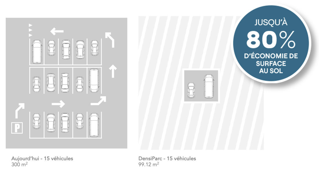 Densiparc 80% français