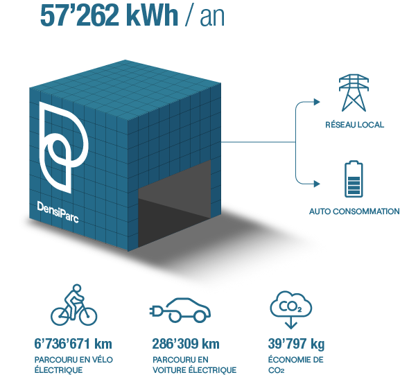 sustainability_factsfigures2_FR